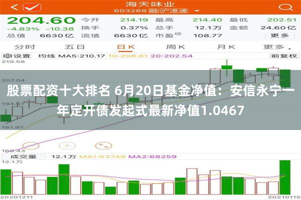 股票配资十大排名 6月20日基金净值：安信永宁一年定开债发起式最新净值1.0467