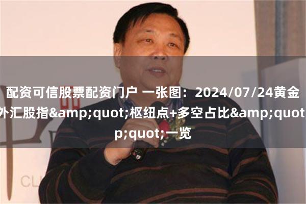 配资可信股票配资门户 一张图：2024/07/24黄金原油外汇股指&quot;枢纽点+多空占比&quot;一览