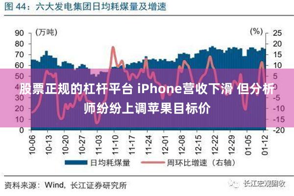 股票正规的杠杆平台 iPhone营收下滑 但分析师纷纷上调苹果目标价