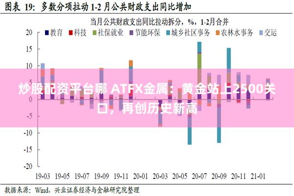 炒股配资平台哪 ATFX金属：黄金站上2500关口，再创历史新高