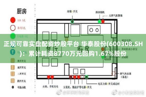 正规可靠实盘配资炒股平台 华泰股份(600308.SH)：累计耗资8770万元回购1.67%股份