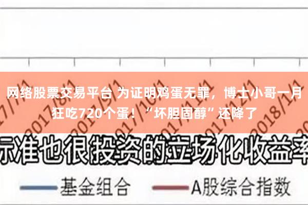 网络股票交易平台 为证明鸡蛋无罪，博士小哥一月狂吃720个蛋！“坏胆固醇”还降了