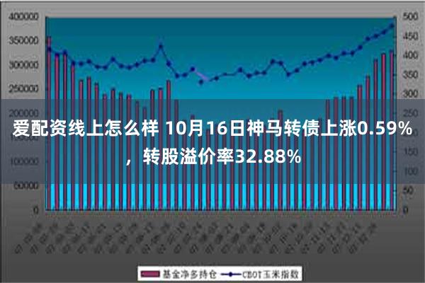 爱配资线上怎么样 10月16日神马转债上涨0.59%，转股溢价率32.88%