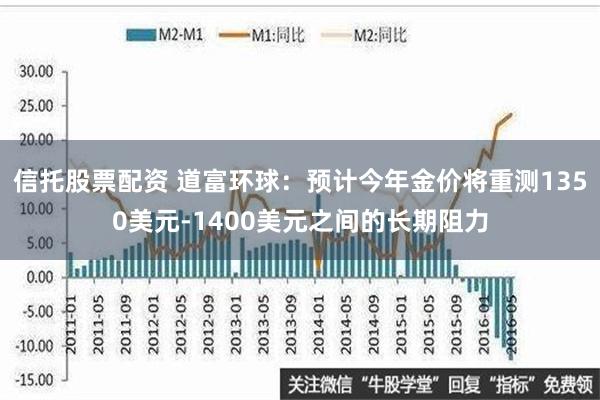 信托股票配资 道富环球：预计今年金价将重测1350美元-1400美元之间的长期阻力