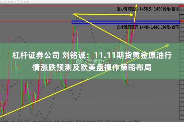 杠杆证券公司 刘铭诚：11.11期货黄金原油行情涨跌预测及欧美盘操作策略布局