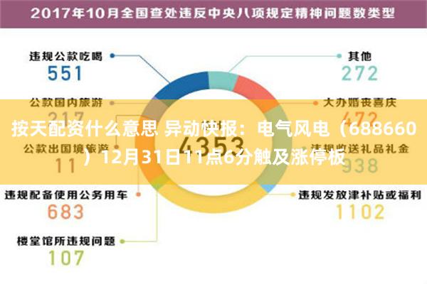 按天配资什么意思 异动快报：电气风电（688660）12月31日11点6分触及涨停板