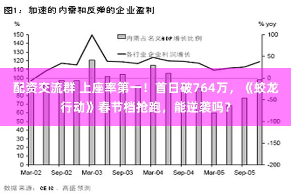 配资交流群 上座率第一！首日破764万，《蛟龙行动》春节档抢跑，能逆袭吗？